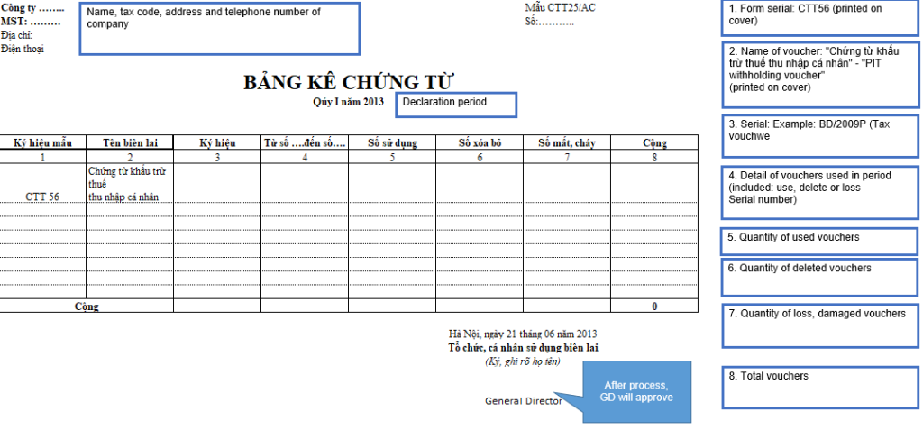 Hình ảnh này chưa có thuộc tính alt; tên tệp của nó là Form-25-1024x477.png