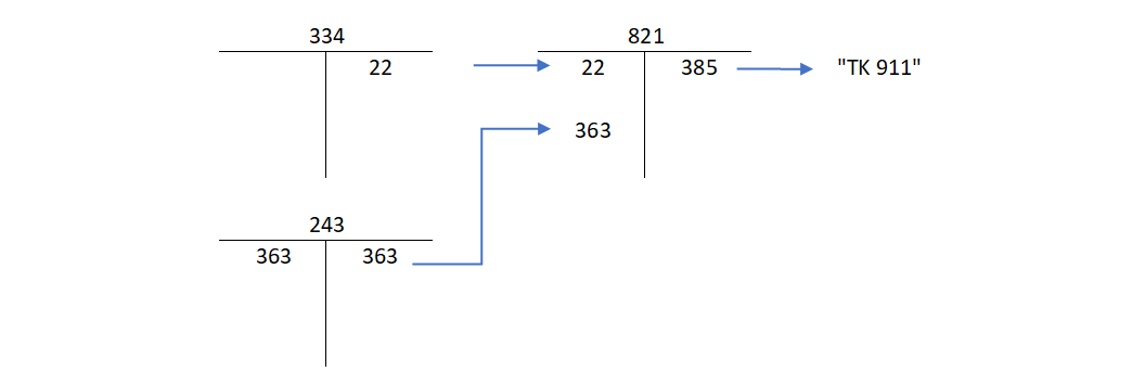 Thuế TNDN hoãn lại Thuế TNDN hoãn lại