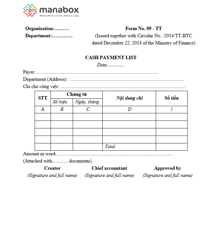 Bảng kê chi tiền