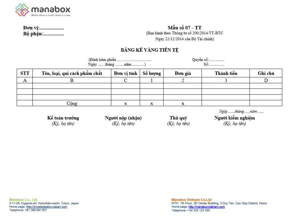 Bảng Kê vàng tiền tệ