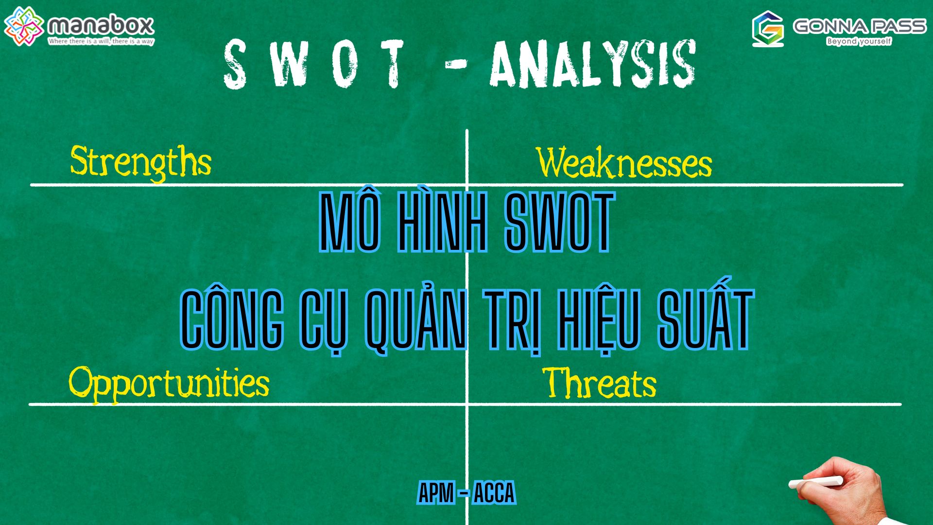 SWOT - Cong Cu Quan tri Hieu Suat