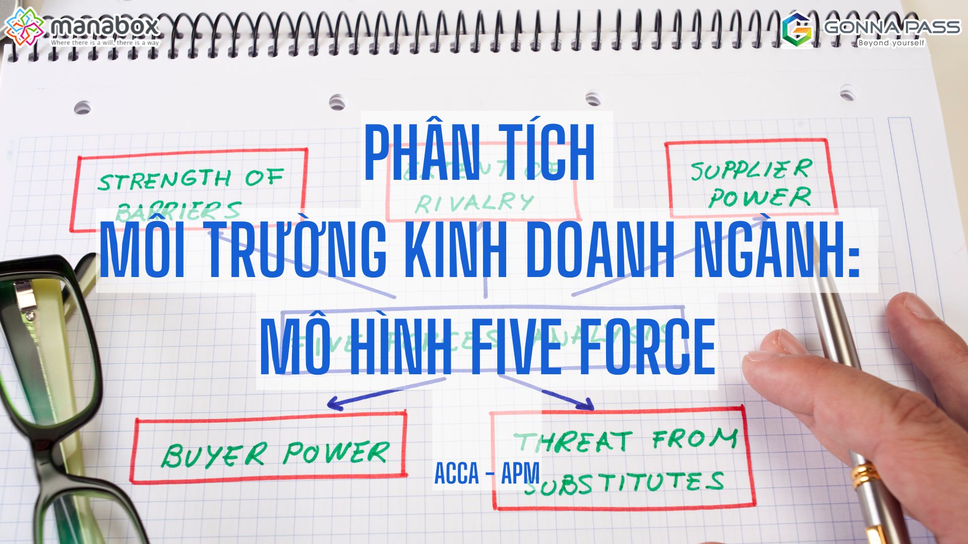 Mô hình Five Forces